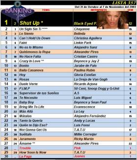 Ranking 357 de 2003